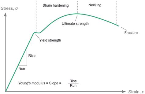 tensile strength 400 mpa|ultimate tensile strength vs stress.